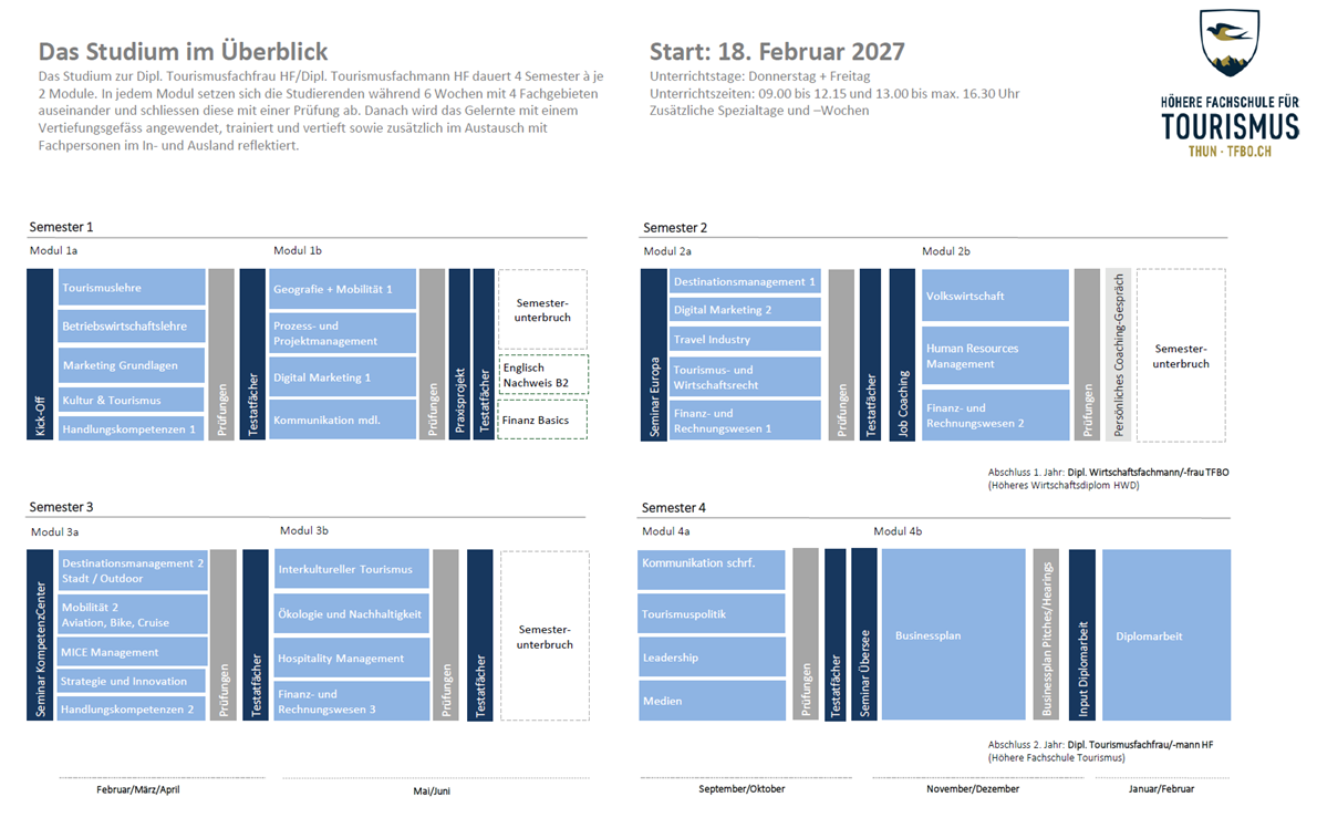 TFBO-Studienmodell 2025
